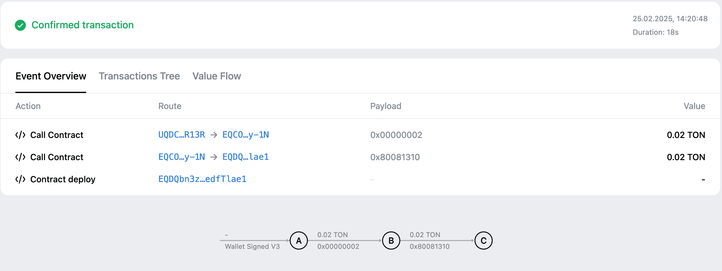 NFT transfer trace