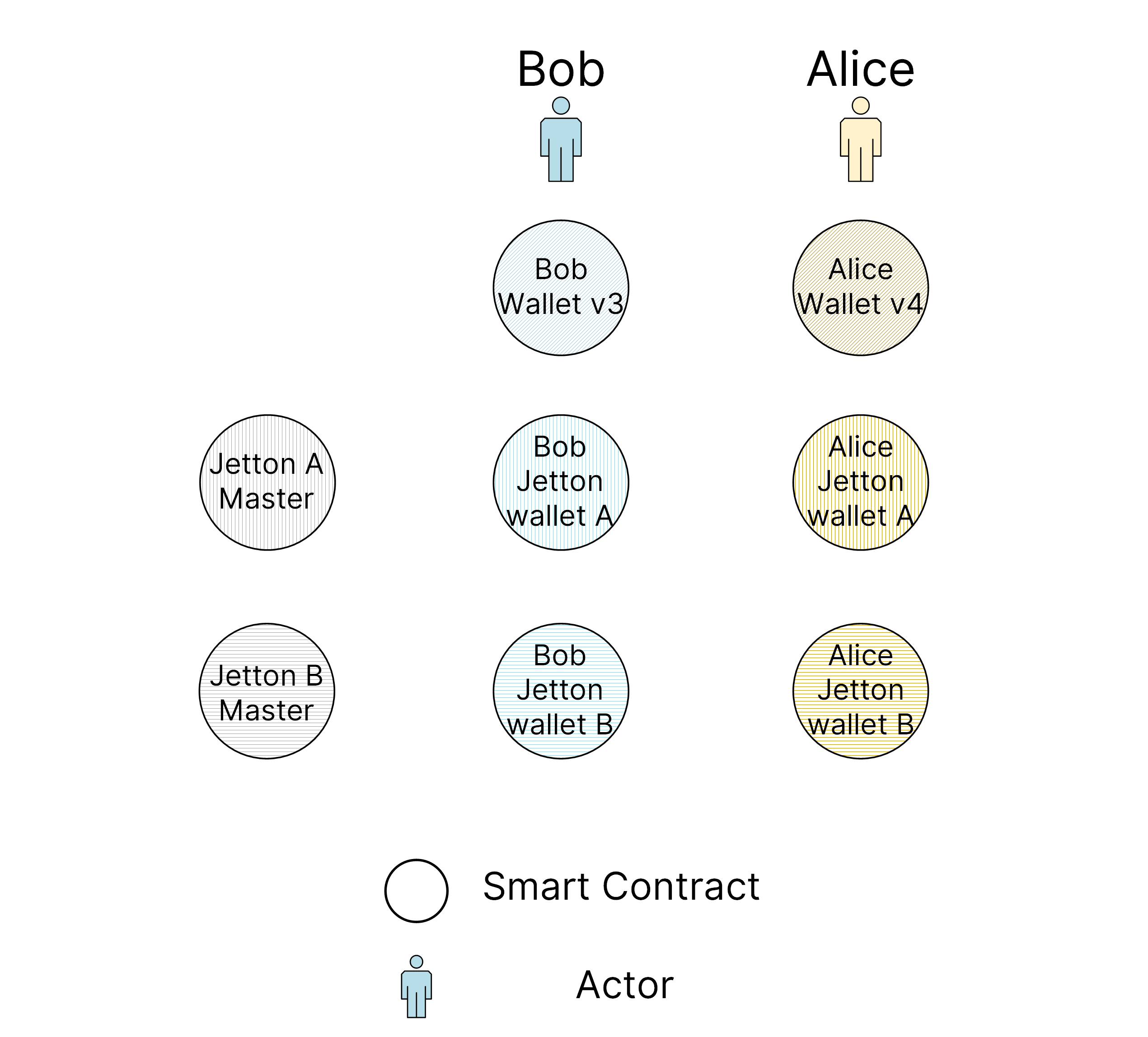 contracts scheme